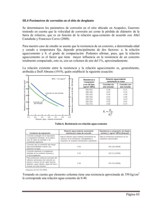 Página 43
III.4 Parámetros de corrosión en el sitio de desplante
Se determinaron los parámetros de corrosión en el sitio ubicado en Acapulco, Guerrero
teniendo en cuenta que la velocidad de corrosión así como la pérdida de diámetro de la
barra de refuerzo, que es en función de la relación agua-cemento de acuerdo con Abel
Castañeda y Francisco Corvo (2008).
Para nuestro caso de estudio se asume que la resistencia de un concreto, a determinada edad
y curado a temperatura fija, depende principalmente de dos factores: a. la relación
agua/cemento y b. el grado de compactación .Podemos afirmar, pues, que la relación
agua/cemento es el factor que tiene mayor influencia en la resistencia de un concreto
totalmente compactado, esto es, con un volumen de aire del 1%, aproximadamente.
La relación existente entre la resistencia y la relación agua/cemento es, generalmente,
atribuida a Duff Abrams (1919), quién estableció la siguiente ecuación:
Tabla 6. Resistencia en relación agua-cemento
Tomando en cuenta que elemento columna tiene una resistencia aproximada de 350 kg/cm2
le corresponde una relación agua-cemento de 0.40.
 