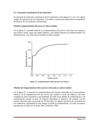 Página 55
IV.1 Funciones constitutivas de los materiales
Se muestran las funciones constitutivas de los materiales en las figuras 21 y 22, con valores
medios de resistencia de los materiales, las cuales se usaron para determinar las superficies
de fluencia del los elementos estructurales.
Modelo comportamiento del acero en valores medios
En la figura 21 se puede observar el comportamiento del acero el cual tiene tres regiones,
una elástica lineal, luego una región plástica y por último presenta un endurecimiento, las
deformaciones y las resistencias consideran valores medios
Figura 21. Comportamiento medio del acero de refuerzo
Modelo del comportamiento del concreto reforzado en valores medios
En la figura 22 se muestra el comportamiento del concreto reforzado de la cual podemos
observar en la superposición de las curvas que cuando el acero de refuerzo está sano
considera la sobre resistencia y una pendiente de caída suave debido al confinamiento y sin
confinamiento cuando el acero de refuerzo disminuye su diámetro, De acuerdo con los
valores obtenidos para un periodo de 20 años bajo los agentes agresivos de corrosión con
las condiciones presentadas en este trabajo se pierde el confinamiento y la sobre resistencia
aportada por el valor K (ver Scott, Park y Priestley 1988)
0.00 0.02 0.04 0.06 0.08 0.10 0.12 0.14
0
2000
4000
6000
8000
Resistenciadelacero
Deformación
 