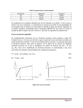 Página 63
Tabla 9.Comparación de rotación plástica
Resultados Idealizada Numérico
0.0043 0.0097
0.0122 0.0180
0.0079 0.0083
Se compararon los resultados obtenidos por los dos métodos en la tabla 9. Y por lo que se
observo son muy semejantes. A continuación se muestra en la tabla 10, las propiedades de
los elementos que se tomaron en cuenta para el modelo de daño, que fueron empleadas en
el modelo numérico desarrollado para el programa DRAIN-2D, que toma en cuenta el
modelo de daño Campos-Arias D. y Esteva L. que hace las siguientes consideraciones
Curva envolvente esqueletal
El comportamiento histerético de los elementos presenta ciertos patrones, según (D.
Campos-Arias y L. Esteva) uno de ellos es que no superan la curva momento-curvatura con
carga monotonica creciente. A esta curva la llamaremos envolvente y se presenta tanto para
el momento positivo como para el negativo: en la figura 28 se muestra un diagrama
momento-curvatura en la que se distinguen los puntos de fluencia ( , ) y de falla
( , ). Esta curva simplificada de momento-curvatura es transformada a una curva
envolvente de momento-rotación plástica mediante las relaciones
, para (38)
(39)
Figura 28. Curvas envolventes
 