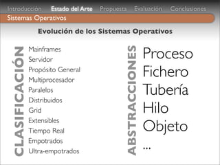 Introducción            Estado del Arte   Propuesta       Evaluación   Conclusiones
Sistemas Operativos
                    Evolución de los Sistemas Operativos


                                                                  Proceso



                                                  ABSTRACCIONES
                 Mainframes
 CLASIFICACIÓN

                 Servidor
                 Propósito General
                 Multiprocesador
                                                                  Fichero
                 Paralelos
                 Distribuidos
                                                                  Tubería
                 Grid                                             Hilo
                 Extensibles
                 Tiempo Real                                      Objeto
                 Empotrados
                 Ultra-empotrados
                                                                  ...
 