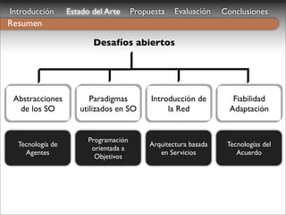 Introducción      Estado del Arte      Propuesta    Evaluación    Conclusiones
Resumen

                         Desafíos abiertos




 Abstracciones          Paradigmas          Introducción de          Fiabilidad
  de los SO          utilizados en SO            la Red             Adaptación


                        Programación
  Tecnología de                             Arquitectura basada    Tecnologías del
                         orientada a
    Agentes                                    en Servicios           Acuerdo
                          Objetivos
 