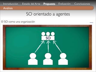 Introducción   Estado del Arte   Propuesta   Evaluación   Conclusiones
 Análisis

                   SO orientado a agentes
El SO como una organización




                                   SO
 