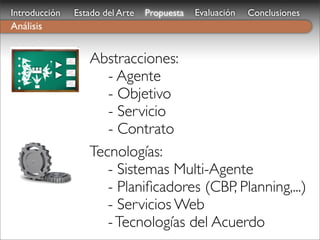 Introducción       Estado del Arte   Propuesta   Evaluación   Conclusiones
Análisis

  A




  A
               S

                      Abstracciones:
                      ! - Agente
               S
  A




  A
               S




                      ! - Objetivo
  A




                      ! - Servicio
                      ! - Contrato
                      Tecnologías:
                      ! - Sistemas Multi-Agente
                      ! - Planiﬁcadores (CBP, Planning,...)
                      ! - Servicios Web
                      ! - Tecnologías del Acuerdo
 