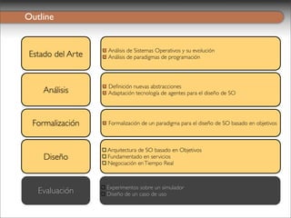 Outline


                   Análisis de Sistemas Operativos y su evolución
 Estado del Arte   Análisis de paradigmas de programación




                   Deﬁnición nuevas abstracciones
     Análisis      Adaptación tecnología de agentes para el diseño de SO




 Formalización     Formalización de un paradigma para el diseño de SO basado en objetivos



                   Arquitectura de SO basado en Objetivos
                   Arquitectura de SO basado en Objetivos
     Diseño        Fundamentado en servicios
                   Fundamentado en servicios
                   Negociación en Tiempo Real
                   Negociación en Tiempo Real



                   Experimentos sobre un simulador
   Evaluación      Diseño de un caso de uso
 