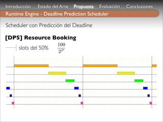 Introducción   Estado del Arte   Propuesta   Evaluación   Conclusiones
Runtime Engine - Deadline Prediction Scheduler

Scheduler con Predicción del Deadline

[DPS] Resource Booking
                        100
      slots del 50%
                        2P
 