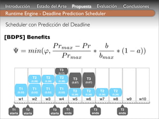 Introducción                  Estado del Arte                Propuesta           Evaluación         Conclusiones
Runtime Engine - Deadline Prediction Scheduler

Scheduler con Predicción del Deadline

[BDPS] Beneﬁts
               P rmax − P r     b
    Ψ = min(ϕ,              ∗      ∗ (1 − a))
                  P rmax      bmax
                                                 T3
                                             (0.17)

                         T2        T2            T2           T3       T3
                     (0.28)       (0.28)     (0.28)          (0.67)   (0.67)

           T1            T1        T1            T1
       (0.53)        (0.53)       (0.53)     (0.53)           T2       T2             T2    T2
                                                             (0.28)   (0.28)      (0.28)   (0.28)
           w1            w2       w3             w4          w5       w6              w7   w8           w9   w10

    T1            T2                      T3           T1                       T3                T2
  starts        starts                  starts        ends                     ends              ends
 