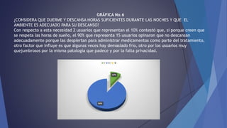 GRÁFICA No.6
¿CONSIDERA QUE DUERME Y DESCANSA HORAS SUFICIENTES DURANTE LAS NOCHES Y QUE EL
AMBIENTE ES ADECUADO PARA SU DESCANSO?
Con respecto a esta necesidad 2 usuarios que representan el 10% contestó que, si porque creen que
se respeta las horas de sueño, el 90% que representa 15 usuarios opinaron que no descansan
adecuadamente porque las despiertan para administrar medicamentos como parte del tratamiento,
otro factor que influye es que algunas veces hay demasiado frío, otro por los usuarios muy
quejumbrosos por la misma patología que padece y por la falta privacidad.
 
