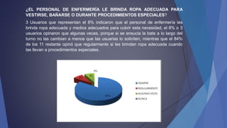¿EL PERSONAL DE ENFERMERÍA LE BRINDA ROPA ADECUADA PARA
VESTIRSE, BAÑARSE O DURANTE PROCEDIMIENTOS ESPECIALES?
3 Usuarios que representan el 8% indicaron que el personal de enfermería les
brinda ropa adecuada y medios adecuados para cubrir esta necesidad, el 8% o 3
usuarios opinaron que algunas veces, porque si se ensucia la bata a lo largo del
turno no las cambian a menos que las usuarias lo soliciten, mientras que el 84%
de los 11 restante opinó que regularmente si les brindan ropa adecuada cuando
las llevan a procedimientos especiales.
 