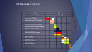 CRONOGRAMA DE ACTIVIDADES:
AÑO 20 19
Nº ACTIVIDADES OC TU NO VI EMBRE
DI CI
SEMANA 1 2 3 4 1 2 3 4 1 2 3
1
Elección del tema de investigación
2
Búsqueda de información y revisión bibliográfica
3 Planteamiento del problema
4
Aprobación del trabajo del título de investigación
5
Desarrollo de la estructura del trabajo de investigación
6
Elaboración de la matriz de consistencia
7 Elaboración del cuestionario
8
Validación del instrumento de investigación
9 Aprobación del proyecto
10 Ejecución del proyecto
11 Búsqueda de institución
12 Recolección de datos
13 Procesamiento de los datos
14 Análisis e interpretación
15 Elaboración del informe final
16
Presentación del informe final
17 Sustentación del trabajo
 