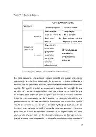 38
Tabla Nº 1: Contexto Externo
OPCIONES
CONTEXTO EXTERNO
Mismo Negocio Distinto Negocio
RECURSOS
UTILIZADOS
INTERNOS
Penetración:
cuota de mercado
desarrollo de
nuevos
productos
nuevos clientes
Despliegue
de recursos:
desarrollo de nuevos
negocios y productos
-
EXTERNOS
Expansión:
expansión
geográfica
expansión
horizontal:
fusiones
adquisiciones
Diversificación
compartida:
adquisiciones
alianzas
Fuente: Irigoyen H (2005) La empresa de familia en América Latina.
En este esquema, una primera opción consiste en buscar una mayor
penetración, mediante el incremento de las ventas actuales a clientes o
nuevos, con los productos actuales, o mejorando la oferta con nuevos pro-
ductos. Otra opción consiste en aumentar la porción del mercado de que
se dispone. Una tercera posibilidad pasa por aplicar los recursos de que
se dispone para entrar en otros negocios sin recurrir a recursos externos
(para lo cual obviamente se debe contar con recursos disponible que
generalmente se traducen en medios financieros, por lo que esta opción
resulta claramente inaplicable al caso de las PyMEs). La cuarta opción se
basa en la expansión geográfica sobre la base de recursos existentes,
pero con el auxilio de recursos externos a la organización; un claro
ejemplo de ello consiste en la internacionalización de las operaciones
(exportaciones) que comprende un crecimiento sólido aunque no exento
 
