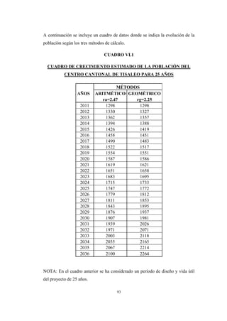 93
A continuación se incluye un cuadro de datos donde se indica la evolución de la
población según los tres métodos de cálculo.
CUADRO VI.1
CUADRO DE CRECIMIENTO ESTIMADO DE LA POBLACIÓN DEL
CENTRO CANTONAL DE TISALEO PARA 25 AÑOS
MÉTODOS
AÑOS ARITMÉTICO GEOMÉTRICO
ra=2.47 rg=2.25
2011 1298 1298
2012 1330 1327
2013 1362 1357
2014 1394 1388
2015 1426 1419
2016 1458 1451
2017 1490 1483
2018 1522 1517
2019 1554 1551
2020 1587 1586
2021 1619 1621
2022 1651 1658
2023 1683 1695
2024 1715 1733
2025 1747 1772
2026 1779 1812
2027 1811 1853
2028 1843 1895
2029 1876 1937
2030 1907 1981
2031 1939 2026
2032 1971 2071
2033 2003 2118
2034 2035 2165
2035 2067 2214
2036 2100 2264
NOTA: En el cuadro anterior se ha considerado un período de diseño y vida útil
del proyecto de 25 años.
 