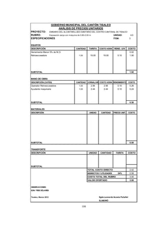 108
GOBIERNO MUNICIPAL DEL CANTÓN TISALEO
ANÁLISIS DE PRECIOS UNITARIOS
PROYECTO: EMISARIO DEL ALCANTARILLADO SANITARIO DEL CENTRO CANTONAL DE TISALEO
RUBRO: Excavación zanja con máquina de 0.80-2.00 m UNIDAD: m3
ESPECIFICACIONES ÍTEM: 3
EQUIPOS
DESCRIPCIÓN CANTIDAD TARIFA COSTO HORA REND. U/H COSTO
Herramienta Menor 5% de M.O. 0.02
Retroexcavadora 1.00 19.00 19.00 0.10 1.90
SUBTOTAL 1.92
MANO DE OBRA
DESCRIPCIÓN (CATEG) CANTIDAD JORNAL/HR COSTO HORA RENDIMIENTO COSTO
Operador Retroexcavadora 1.00 2.56 2.56 0.10 0.26
Ayudante maquinaria 1.00 2.44 2.44 0.10 0.24
SUBTOTAL 0.50
MATERIALES
DESCRIPCIÓN UNIDAD CANTIDAD PRECIO UNIT. COSTO
SUBTOTAL 0.00
TRANSPORTE
DESCRIPCIÓN UNIDAD CANTIDAD TARIFA COSTO
SUBTOTAL
TOTAL COSTO DIRECTO 2.42
INDIRECTOS Y UTILIDADES 24% 0.58
COSTO TOTAL DEL RUBRO 3.00
VALOR OFERTADO 3.00
OBSERVACIONES:
SON: TRES DÓLARES
Tisaleo, Marzo 2012 Egdo.Leonardo Acosta Peñafiel
ELABORÓ
 