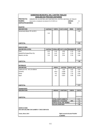 112
GOBIERNO MUNICIPAL DEL CANTÓN TISALEO
ANÁLISIS DE PRECIOS UNITARIOS
PROYECTO: EMISARIO DEL ALCANTARILLADO SANITARIO DEL CENTRO CANTONAL DE TISALEO
RUBRO: Suministro e instalación de tubería H.S. D=250 mm UNIDAD: m
ESPECIFICACIONES ÍTEM: 7
EQUIPOS
DESCRIPCIÓN CANTIDAD TARIFA COSTO HORA REND. COSTO
Herramienta Menor 5% de M.O. 0.08
1.00
SUBTOTAL 0.08
MANO DE OBRA
DESCRIPCIÓN (CATEG) CANTIDAD JORNAL/HR COSTO HORA RENDIMIENTO COSTO
Peón 2.00 2.44 4.88 0.18 0.89
Albañil/Pint/Caden/Plom Etc 1.00 2.47 2.47 0.18 0.45
Maestro de obra 1.00 2.54 2.54 0.18 0.46
SUBTOTAL 1.80
MATERIALES
DESCRIPCIÓN UNIDAD CANTIDAD PRECIO UNIT. COSTO
Tubería de H.S - M.C D=250mm u 1.00 4.03 4.03
Cemento saco 0.008 7.27 0.06
Arena m3 0.005 7.70 0.04
Agua m3 0.001 0.50 0.001
SUBTOTAL 4.13
TRANSPORTE
DESCRIPCIÓN UNIDAD CANTIDAD TARIFA COSTO
SUBTOTAL
TOTAL COSTO DIRECTO 6.01
INDIRECTOS Y UTILIDADES 24% 1.44
COSTO TOTAL DEL RUBRO 7.45
VALOR OFERTADO 7.45
OBSERVACIONES:
SON: SIETE DÓLARES CON CUARENTA Y CINCO CENTAVOS
Tisaleo, Marzo 2012 Egdo.Leonardo Acosta Peñafiel
ELABORÓ
 