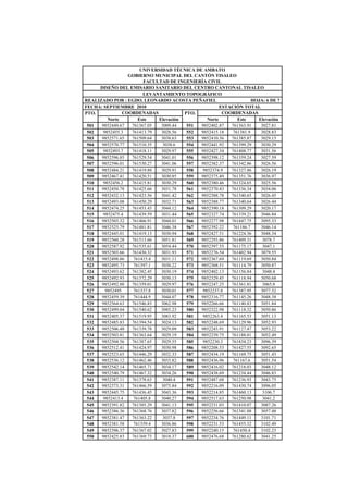UNIVERSIDAD TÉCNICA DE AMBATO
GOBIERNO MUNICIPAL DEL CANTÓN TISALEO
FACULTAD DE INGENIERÍA CIVIL
DISEÑO DEL EMISARIO SANITARIO DEL CENTRO CANTONAL TISALEO
LEVANTAMIENTO TOPOGRÁFICO
REALIZADO POR : EGDO. LEONARDO ACOSTA PEÑAFIEL HOJA: 6 DE 7
FECHA: SEPTIEMBRE 2010 ESTACIÓN TOTAL
PTO. COORDENADAS PTO. COORDENADAS
Norte Este Elevación Norte Este Elevación
501 9852449.67 761367.05 3009.44 551 9852402.87 761363.91 3027.81
502 9852455.3 761413.79 3028.56 552 9852415.18 761381.9 3028.83
503 9852571.65 761509.64 3038.63 553 9852410.36 761385.87 3029.15
504 9852570.77 761510.35 3038.6 554 9852441.92 761399.29 3030.29
505 9852493.7 761418.11 3029.97 555 9852427.34 761408.77 3031.56
506 9852596.85 761529.54 3041.01 556 9852398.12 761359.24 3027.59
507 9852596.01 761530.27 3041.06 557 9852382.37 761342.86 3026.56
508 9852484.21 761419.88 3029.91 558 9852374.9 761327.86 3026.19
509 9852467.41 761420.51 3030.85 559 9852375.49 761351.76 3036.97
510 9852456.2 761415.81 3030.29 560 9852380.46 761324.65 3025.56
511 9852450.78 761425.66 3031.78 561 9852370.43 761336.34 3034.06
512 9852432.13 761423.56 3041.42 562 9852388.78 761340.65 3026.45
513 9852493.08 761450.29 3032.71 563 9852388.77 761340.64 3026.44
514 9852474.25 761453.43 3044.12 564 9852390.18 761309.29 3020.17
515 9852475.4 761439.59 3031.44 565 9852327.74 761339.21 3046.84
516 9852503.32 761466.91 3044.01 566 9852277.98 761447.75 3095.33
517 9852525.79 761481.81 3046.38 567 9852392.22 761186.7 3046.14
518 9852445.01 761419.13 3030.94 568 9852427.51 761224.36 3048.34
519 9852560.28 761513.66 3051.81 569 9852293.86 761409.31 3078.7
520 9852587.92 761535.61 3054.44 570 9852397.55 761175.17 3047.1
521 9852503.66 761430.32 3031.93 571 9852276.54 761402.94 3079.55
522 9852498.86 761415.4 3031.11 572 9852367.69 761119.69 3050.84
523 9852495.73 761397.1 3030.22 573 9852368.51 761114.79 3050.87
524 9852493.62 761382.45 3030.19 574 9852402.13 761156.84 3048.4
525 9852492.93 761372.29 3030.13 575 9852329.45 761118.94 3050.68
526 9852492.88 761359.01 3029.97 576 9852247.25 761361.81 3065.8
527 9852495 761337.8 3030.01 577 9852237.8 761387.95 3077.52
528 9852459.39 761444.9 3044.07 578 9852316.77 761145.26 3048.38
529 9852564.63 761546.83 3062.98 579 9852266.66 761140.83 3051.84
530 9852499.04 761540.62 3085.23 580 9852322.98 761118.32 3050.86
531 9852405.37 761519.95 3083.92 581 9852263.4 761165.53 3051.13
532 9852485.83 761394.54 3024.13 582 9852248.69 761129.96 3052.93
533 9852506.48 761339.78 3029.09 583 9852243.91 761127.47 3053.22
534 9852503.81 761363.64 3029.19 584 9852239.75 761188.81 3052.49
535 9852504.56 761387.65 3029.55 585 9852230.3 761434.23 3096.39
536 9852512.41 761424.97 3030.98 586 9852208.53 761427.55 3092.65
537 9852523.65 761446.29 3032.33 587 9852434.19 761169.75 3051.43
538 9852536.12 761462.46 3033.82 588 9852436.96 761167.6 3051.54
539 9852542.14 761465.71 3034.17 589 9852416.02 761218.03 3048.12
540 9852540.79 761467.32 3034.26 590 9852438.69 761234.44 3046.83
541 9852387.11 761378.63 3040.4 591 9852487.68 761236.93 3043.75
542 9852373.31 761466.59 3075.84 592 9852216.09 761430.74 3096.05
543 9852445.75 761436.45 3043.36 593 9852214.85 761460.13 3106.7
544 9852413.4 761405.8 3040.27 594 9852517.63 761250.98 3041.2
545 9852391.82 761385.29 3041.13 595 9852231.03 761410.07 3087.26
546 9852386.36 761368.76 3037.82 596 9852256.66 761341.88 3057.48
547 9852381.47 761363.22 3037.8 597 9852234.76 761449.11 3101.71
548 9852381.58 761359.4 3036.86 598 9852231.53 761455.32 3102.49
549 9852396.37 761367.02 3027.83 599 9852240.15 761450.4 3102.23
550 9852425.83 761369.73 3018.37 600 9852476.68 761280.62 3041.25
 