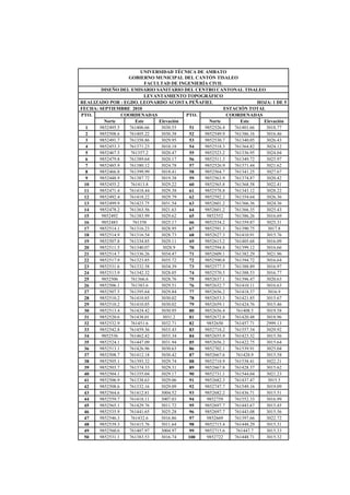 UNIVERSIDAD TÉCNICA DE AMBATO
GOBIERNO MUNICIPAL DEL CANTÓN TISALEO
FACULTAD DE INGENIERÍA CIVIL
DISEÑO DEL EMISARIO SANITARIO DEL CENTRO CANTONAL TISALEO
LEVANTAMIENTO TOPOGRÁFICO
REALIZADO POR : EGDO. LEONARDO ACOSTA PEÑAFIEL HOJA: 1 DE 5
FECHA: SEPTIEMBRE 2010 ESTACIÓN TOTAL
PTO. COORDENADAS PTO. COORDENADAS
Norte Este Elevación Norte Este Elevación
1 9852495.5 761406.66 3030.55 51 9852526.4 761401.66 3018.77
2 9852508.6 761405.22 3030.38 52 9852549.9 761386.16 3016.46
3 9852491.7 761358.86 3029.95 53 9852530.7 761340.05 3026.43
4 9852453.3 761371.23 3010.18 54 9852518.3 761364.82 3024.12
5 9852467.5 761357.2 3020.47 55 9852523.2 761336.95 3024.04
6 9852479.8 761389.64 3020.17 56 9852511.3 761349.72 3025.97
7 9852485.9 761380.12 3024.78 57 9852526.9 761371.44 3021.62
8 9852466.8 761399.99 3018.41 58 9852564.7 761341.25 3027.67
9 9852448.9 761387.72 3019.38 59 9852563.9 761374.87 3020.42
10 9852455.2 761413.8 3029.22 60 9852565.8 761368.58 3022.41
11 9852471.4 761418.44 3029.38 61 9852578.8 761343.12 3028.22
12 9852492.4 761418.22 3029.79 62 9852592.2 761354.64 3026.36
13 9852499.9 761423.75 3031.54 63 9852601.2 761366.36 3024.36
14 9852478.2 761363.56 3021.63 64 9852601.2 761366.35 3025.43
15 9852492 761383.99 3029.62 65 9852552 761386.26 3016.69
16 9852483 761358 3025.17 66 9852534.2 761359.87 3025.31
17 9852514.1 761316.23 3028.95 67 9852591.3 761390.75 3017.8
18 9852514.9 761316.54 3028.73 68 9852627.3 761410.91 3015.76
19 9852507.8 761334.85 3029.11 69 9852615.2 761405.68 3016.09
20 9852511.5 761340.07 3028.9 70 9852594.8 761399.12 3016.66
21 9852514.7 761336.26 3034.47 71 9852609.1 761382.29 3021.96
22 9852517.9 761323.85 3035.72 72 9852590.8 761394.72 3016.64
23 9852531.6 761332.58 3034.39 73 9852577.5 761388.89 3016.97
24 9852513.9 761342.32 3028.05 74 9852570.5 761388.53 3016.77
25 9852506 761366.6 3028.76 75 9852637.1 761396.47 3020.63
26 9852506.1 761383.6 3029.51 76 9852632.7 761410.11 3016.63
27 9852507.5 761395.64 3029.84 77 9852656.2 761418.37 3016.9
28 9852510.2 761410.85 3030.02 78 9852653.3 761421.85 3015.67
29 9852510.2 761410.85 3030.02 79 9852659.1 761424.76 3015.46
30 9852513.4 761424.42 3030.95 80 9852656.4 761408.5 3019.58
31 9852520.6 761438.01 3031.2 81 9852672.8 761420.48 3018.96
32 9852532.9 761451.6 3032.71 82 9852650 761457.71 2999.13
33 9852542.8 761459.36 3033.43 83 9852718.2 761557.34 3029.92
34 9852536 761462.42 3033.34 84 9852655.9 761423.32 3015.56
35 9852524.1 761447.09 3031.94 85 9852656.2 761422.75 3015.64
36 9852513.1 761426.96 3030.63 86 9852702.1 761539.91 3025.04
37 9852508.7 761412.18 3030.42 87 9852667.6 761428.9 3015.58
38 9852505.1 761393.32 3029.74 88 9852718.9 761538.41 3022.21
39 9852503.7 761374.33 3029.31 89 9852667.8 761428.37 3015.62
40 9852504.1 761355.04 3029.17 90 9852731.1 761544.04 3021.23
41 9852506.9 761338.63 3029.06 91 9852682.3 761437.47 3015.5
42 9852508.6 761332.16 3029.09 92 9852747.7 761549.16 3019.09
43 9852564.6 761412.81 3004.52 93 9852682.2 761436.71 3015.51
44 9852559.7 761418.11 3007.03 94 9852759 761552.33 3016.99
45 9852565.1 761429.76 3011.72 95 9852697.7 761443.67 3015.45
46 9852535.9 761441.65 3025.28 96 9852697.7 761443.08 3015.56
47 9852546.3 761432.6 3016.86 97 9852669 761397.66 3022.72
48 9852539.3 761415.76 3011.64 98 9852715.4 761448.29 3015.31
49 9852560.6 761407.97 3004.97 99 9852715.6 761447.7 3015.33
50 9852531.1 761383.53 3016.74 100 9852722 761448.71 3015.32
 