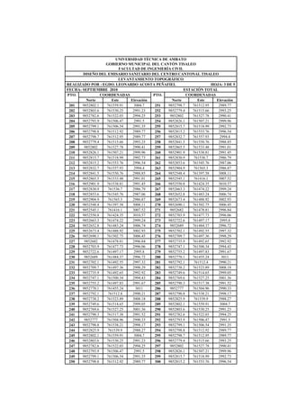 UNIVERSIDAD TÉCNICA DE AMBATO
GOBIERNO MUNICIPAL DEL CANTÓN TISALEO
FACULTAD DE INGENIERÍA CIVIL
DISEÑO DEL EMISARIO SANITARIO DEL CENTRO CANTONAL TISALEO
LEVANTAMIENTO TOPOGRÁFICO
REALIZADO POR : EGDO. LEONARDO ACOSTA PEÑAFIEL HOJA: 3 DE 5
FECHA: SEPTIEMBRE 2010 ESTACIÓN TOTAL
PTO. COORDENADAS PTO. COORDENADAS
Norte Este Elevación Norte Este Elevación
201 9852802.1 761559.91 3004.7 251 9852798.7 761512.95 2989.77
202 9852803.6 761530.25 2991.23 252 9852779.4 761515.66 2993.25
203 9852782.6 761522.03 2994.25 253 9852802 761527.78 2990.41
204 9852793.9 761506.47 2991.5 254 9852826.1 761507.21 2999.96
205 9852799.1 761506.54 2991.35 255 9852815.7 761518.99 2992.73
206 9852798.8 761512.92 2989.77 256 9852815.2 761553.76 2996.54
207 9852798.7 761512.95 2989.77 257 9852832.7 761557.93 2994.4
208 9852779.4 761515.66 2993.25 258 9852841.5 761550.76 2988.85
209 9852802 761527.78 2990.41 259 9852865.5 761533.48 2991.01
210 9852826.1 761507.21 2999.96 260 9852901.9 761538.81 2991.45
211 9852815.7 761518.99 2992.73 261 9852830.9 761536.7 2986.79
212 9852815.2 761553.76 2996.54 262 9852853.6 761545.76 2987.06
213 9852832.7 761557.93 2994.4 263 9852904.9 761565.3 2986.87
214 9852841.5 761550.76 2988.85 264 9852548.4 761397.58 3008.11
215 9852865.5 761533.48 2991.01 265 9852545.1 761416.1 3007.52
216 9852901.9 761538.81 2991.45 266 9852550.8 761424.35 3010.57
217 9852830.9 761536.7 2986.79 267 9852663.3 761474.22 2999.24
218 9852853.6 761545.76 2987.06 268 9852652.8 761483.24 3006.74
219 9852904.9 761565.3 2986.87 269 9852673.4 761488.92 3002.93
220 9852548.4 761397.58 3008.11 270 9852690.1 761502.75 3006.45
221 9852545.1 761416.1 3007.52 271 9852682 761478.81 2996.84
222 9852550.8 761424.35 3010.57 272 9852703.9 761477.73 2996.06
223 9852663.3 761474.22 2999.24 273 9852722.6 761497.17 2995.8
224 9852652.8 761483.24 3006.74 274 9852689 761484.37 2996.72
225 9852673.4 761488.92 3002.93 275 9852702.1 761492.55 2997.32
226 9852690.1 761502.75 3006.45 276 9852709.7 761497.36 2998.29
227 9852682 761478.81 2996.84 277 9852735.9 761492.65 2992.92
228 9852703.9 761477.73 2996.06 278 9852747.1 761500.34 2994.43
229 9852722.6 761497.17 2995.8 279 9852755.2 761497.83 2991.67
230 9852689 761484.37 2996.72 280 9852770.1 761455.24 3011
231 9852702.1 761492.55 2997.32 281 9852792.1 761512.4 2990.21
232 9852709.7 761497.36 2998.29 282 9852738.2 761523.89 3008.18
233 9852735.9 761492.65 2992.92 283 9852749.6 761514.65 2999.05
234 9852747.1 761500.34 2994.43 284 9852769.6 761527.25 3001.36
235 9852755.2 761497.83 2991.67 285 9852790.3 761517.38 2991.52
236 9852770.1 761455.24 3011 286 9852777 761504.96 2990.33
237 9852792.1 761512.4 2990.21 287 9852790.8 761538.21 2998.17
238 9852738.2 761523.89 3008.18 288 9852825.9 761539.9 2988.27
239 9852749.6 761514.65 2999.05 289 9852802.1 761559.91 3004.7
240 9852769.6 761527.25 3001.36 290 9852803.6 761530.25 2991.23
241 9852790.3 761517.38 2991.52 291 9852782.6 761522.03 2994.25
242 9852777 761504.96 2990.33 292 9852793.9 761506.47 2991.5
243 9852790.8 761538.21 2998.17 293 9852799.1 761506.54 2991.35
244 9852825.9 761539.9 2988.27 294 9852798.8 761512.92 2989.77
245 9852802.1 761559.91 3004.7 295 9852798.7 761512.95 2989.77
246 9852803.6 761530.25 2991.23 296 9852779.4 761515.66 2993.25
247 9852782.6 761522.03 2994.25 297 9852802 761527.78 2990.41
248 9852793.9 761506.47 2991.5 298 9852826.1 761507.21 2999.96
249 9852799.1 761506.54 2991.35 299 9852815.7 761518.99 2992.73
250 9852798.8 761512.92 2989.77 300 9852815.2 761553.76 2996.54
 