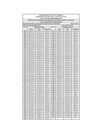 UNIVERSIDAD TÉCNICA DE AMBATO
GOBIERNO MUNICIPAL DEL CANTÓN TISALEO
FACULTAD DE INGENIERÍA CIVIL
DISEÑO DEL EMISARIO SANITARIO DEL CENTRO CANTONAL TISALEO
LEVANTAMIENTO TOPOGRÁFICO
REALIZADO POR : EGDO. LEONARDO ACOSTA PEÑAFIEL HOJA: 5 DE 5
FECHA: SEPTIEMBRE 2010 ESTACIÓN TOTAL
PTO. COORDENADAS PTO. COORDENADAS
Norte Este Elevación Norte Este Elevación
401 9853165.9 761709.41 2988.39 451 9853181.2 761664.21 2973.05
402 9853169.4 761718.27 2988.64 452 9853179.2 761632.56 2969.37
403 9853173.5 761736.23 2987.82 453 9853176.3 761633.19 2969.41
404 9853173.7 761741.68 2987.92 454 9853175.1 761603.9 2966.86
405 9853162.5 761701.83 2989.49 455 9853175.8 761613.13 2967.91
406 9853163.8 761710.39 5982.14 456 9853171.3 761613.49 2968.32
407 9853160.1 761716.05 2994.15 457 9853174.7 761618.89 2968.36
408 9853164.7 761721.37 2993.24 458 9853175.8 761612.89 2967.9
409 9853185.9 761734.12 2983 459 9853181.1 761677.34 2978.99
410 9853191.8 761742.26 2984.19 460 9853177 761655.92 2975.11
411 9853199.3 761757.37 2984.6 461 9853175.5 761644.16 2973.82
412 9853185.1 761739 2983.25 462 9853170.5 761603.69 2968.52
413 9853156.5 761796.36 2996.78 463 9853180.7 761611.89 2967.63
414 9853160.6 761810.86 2996.68 464 9853182.1 761611.47 2966.49
415 9853156.2 761809.5 2996.17 465 9853181.9 761605.54 2968.19
416 9853161.9 761808.77 2996.22 466 9853184.7 761609.82 2967.95
417 9853157.6 761797.57 2994.26 467 9853192.5 761607.27 2968.59
418 9853163.4 761798.3 2994.09 468 9853191.5 761611.2 2968.55
419 9853160.8 761796.92 2993.82 469 9853217.6 761615.87 2970.7
420 9853164.4 761792.41 2989.79 470 9853215.9 761620.18 2970.56
421 9853161.7 761781.64 2989.81 471 9853160.5 761757.4 2997.87
422 9853166.9 761784.26 2991.08 472 9853158.4 761770.1 2996.84
423 9853163.4 761782.52 2991.2 473 9853143.1 761754.94 3004.65
424 9853180.8 761763.3 2986.5 474 9853155.9 761791.24 2996.14
425 9853175 761760.29 2986.46 475 9853123.2 761760.95 3013.37
426 9853184.3 761749.58 2984.47 476 9853155.6 761805.37 2997.24
427 9853178.2 761747.85 2984.47 477 9853108.2 761775.6 3017.1
428 9853184.6 761729.48 2982.41 478 9853105 761806.32 3019.11
429 9853178.8 761730.49 2982.44 479 9853109.2 761828.73 3019.93
430 9853167.8 761719.1 2987.08 480 9853151.3 761819.13 3001.44
431 9853169 761722.69 2987.17 481 9853163 761843.44 3005.46
432 9853172.3 761733.19 2987.3 482 9853116.7 761796.52 3010.09
433 9853172.7 761735.89 2987.3 483 9853106.7 761784.55 3015.45
434 9853172.6 761740.02 2987.36 484 9853110 761793.05 3012.77
435 9853171 761748.34 2988.05 485 9853135.2 761809.53 3004.5
436 9853169.8 761754.92 2988.41 486 9853162.1 761774.7 2989.8
437 9853167.8 761760.83 2989.43 487 9853164.4 761770.71 2989.7
438 9853164.8 761769.54 2989.71 488 9853167 761826.62 2999.58
439 9853156.7 761763.56 2999.44 489 9853159.2 761829.14 2999.84
440 9853163.6 761739.14 2996.37 490 9853157.2 761820.31 2998.22
441 9853162 761724.23 2995.06 491 9853164.4 761842.57 3002.55
442 9853180.4 761730.93 2982.49 492 9853172.8 761839.84 3002.77
443 9853178.6 761714.73 2980.49 493 9853183.3 761856.25 3040.84
444 9853183 761714.9 2980.29 494 9853174.9 761858.98 3006.14
445 9853180.8 761699.45 2978.09 495 9853177.9 761855.77 3006.12
446 9853184.1 761700.31 2978.08 496 9853148.3 761848.66 3013.09
447 9853184 761680.31 2975.3 497 9853134.1 761824.34 3010.14
448 9853186.8 761680.51 2975.27 498 9853110.5 761810.48 3016.63
449 9853186 761662.8 2972.96 499 9853137.3 761780.53 3005.5
450 9853184 761663.07 2972.97
 