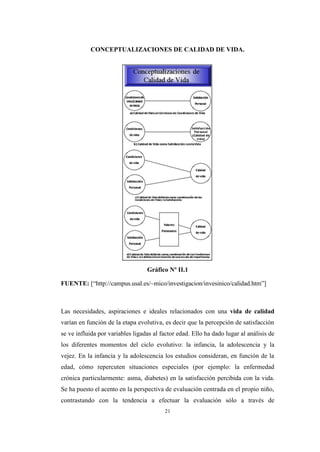 21
CONCEPTUALIZACIONES DE CALIDAD DE VIDA.
Gráfico Nº II.1
FUENTE: [“http://campus.usal.es/~mico/investigacion/invesinico/calidad.htm”]
Las necesidades, aspiraciones e ideales relacionados con una vida de calidad
varían en función de la etapa evolutiva, es decir que la percepción de satisfacción
se ve influida por variables ligadas al factor edad. Ello ha dado lugar al análisis de
los diferentes momentos del ciclo evolutivo: la infancia, la adolescencia y la
vejez. En la infancia y la adolescencia los estudios consideran, en función de la
edad, cómo repercuten situaciones especiales (por ejemplo: la enfermedad
crónica particularmente: asma, diabetes) en la satisfacción percibida con la vida.
Se ha puesto el acento en la perspectiva de evaluación centrada en el propio niño,
contrastando con la tendencia a efectuar la evaluación sólo a través de
 