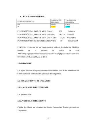 33
 RESGUARDO POLICIAL
RESGUARDO POLICIAL
VALORACIÓN
ECUADOR
VALORACIÓN
COLOMBIA
NO
SI
0,0000
3,7036
0,0000
3,0488
PUNTUACIÓN CALIDAD DE VIDA (Matriz) 100 Colombia
PUNTUACIÓN CALIDAD DE VIDA (adicional) 21,4774 Ecuador
PUNTUACIÓN CALIDAD DE VIDA (Mat + Adic.) 121,48 COL+ECU
PUNTUACIÓN TOTAL DE CALIDAD DE VIDA 100 ENCUESTA
FUENTE: “Evolución de las condiciones de vida en la ciudad de Medellín
basados en la encuesta de calidad de vida
2009”<http://aprendeenlinea.udea.edu.co/revistas/index.php/ceo/article/viewFile/7
069/6482>, 2010, (6 de Marzo de 2012)
2.5.-HIPÓTESIS
Las aguas servidas recogidas aumentan la calidad de vida de los moradores del
Centro Cantonal, cantón Tisaleo, provincia de Tungurahua.
2.6.-SEÑALAMIENTO DE VARIABLES
2.6.1.- VARIABLE INDEPENDIENTE
Las aguas servidas.
2.6.2.-VARIABLE DEPENDIENTE
Calidad de vida de los moradores del Centro Cantonal de Tisaleo, provincia de
Tungurahua.
 