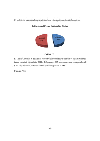 45
El análisis de los resultados se realizó en base a los siguientes datos informativos.
Población del Centro Cantonal de Tisaleo
Gráfico IV.1
El Centro Cantonal de Tisaleo se encuentra conformado por un total de 1297 habitantes
(valor calculado para el año 2011), de los cuales 667 son mujeres que corresponden al
51% y los restantes 630 son hombres que corresponden al 49%.
Fuente: INEC
HOMBRES
49%
MUJERES
51%
 