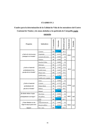 46
CUADRO IV.1
Cuadro para la determinación de la Calidad de Vida de los moradores del Centro
Cantonal de Tisaleo y de zonas aledañas a la quebrada de Catequilla según
encuesta.
Preguntas Indicadores
N°encuestados
Valoración
Resultadoparcial
Resultadototal
Promedio
Carretera 110 7.2868 801.5
1456.3
¿Cuál es la vía de acceso Empedrado 102 6.4193 654.8
principal a la vivienda? Lastrado/calle tierra 66 0.0000 0.0 4.76
Senderos 28 0.0000 0.0
Desechos/Tablas 2 0.0000 0.0
831.2
Bahareque 94 1.1257 105.8
¿Cuál es el material Tapia pisada 59 2.5864 152.6
predominante de las Ladrillo burdo 45 2.6685 120.1 2.72
paredes de la vivienda? Bloque ranur 102 4.2580 434.3
Ladrillo ranur 3 3.7493 11.2
Ladrillo revit. ó piedra 1 7.1100 7.1
Tierra 6 0.0000 0.0
1375.0
¿Cuál es el material Cemento 151 4.3753 660.7
predominante del Madera Burda 78 2.9182 227.6 4.49
piso de la vivienda? Baldosa 71 6.8545 486.7
Mármol 0 7.4634 0.0
¿De dónde obtiene el agua Otra forma 8 0.0000 0.0
1483.7principalmente este hogar? Pila pública 0 0.0000 0.0 4.85
EPM 298 4.9789 1483.7
¿Cómo eliminan en este
Lote,
Zanja,Entierran,etc 12 0.0000 0.0
1666.2hogar la mayor parte de la Basurero público 0 4.8363 0.0 5.45
basura? Serv. Aseo 294 5.6675 1666.2
 