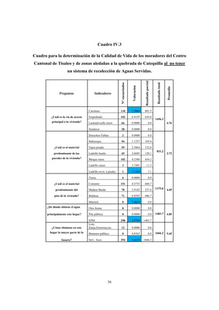 56
Cuadro IV.3
Cuadro para la determinación de la Calidad de Vida de los moradores del Centro
Cantonal de Tisaleo y de zonas aledañas a la quebrada de Catequilla al no tener
un sistema de recolección de Aguas Servidas.
Preguntas Indicadores
N°encuestados
Valoración
Resultadoparcial
Resultadototal
Promedio
Carretera 110 7.2868 801.5
1456.3
¿Cuál es la vía de acceso Empedrado 102 6.4193 654.8
principal a la vivienda? Lastrado/calle tierra 66 0.0000 0.0 4.76
Senderos 28 0.0000 0.0
Desechos/Tablas 2 0.0000 0.0
831.2
Bahareque 94 1.1257 105.8
¿Cuál es el material Tapia pisada 59 2.5864 152.6
predominante de las Ladrillo burdo 45 2.6685 120.1 2.72
paredes de la vivienda? Bloque ranur 102 4.2580 434.3
Ladrillo ranur 3 3.7493 11.2
Ladrillo revit. ó piedra 1 7.1100 7.1
Tierra 6 0.0000 0.0
1375.0
¿Cuál es el material Cemento 151 4.3753 660.7
predominante del Madera Burda 78 2.9182 227.6 4.49
piso de la vivienda? Baldosa 71 6.8545 486.7
Mármol 0 7.4634 0.0
¿De dónde obtiene el agua Otra forma 8 0.0000 0.0
1483.7principalmente este hogar? Pila pública 0 0.0000 0.0 4.85
EPM 298 4.9789 1483.7
¿Cómo eliminan en este
Lote,
Zanja,Entierran,etc 12 0.0000 0.0
1666.2hogar la mayor parte de la Basurero público 0 4.8363 0.0 5.45
basura? Serv. Aseo 294 5.6675 1666.2
 