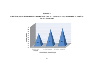 61
Gráfico IV.2
CALIDAD DE VIDA DE LOS MORADORES DEL CENTRO DE TISALEO Y QUEBRADA CATEQUILLA Y LA RECOLECCIÓN DE
LAS AGUAS SERVIDAS.
50
52
54
56
58
60
62
64
66
68
70
CUANDO NO SE
RECOGEN
EN LA ACTUALIDAD SI TODO SE RECOGERÍA
62
66 67
CALIDADDEVIDA
RECOLECCIÓN DE AGUAS SERVIDAS
 