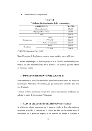 75
 En función de los componentes
Tabla VI.2.
Período de diseño en función de los componentes.
COMPONENTES VIDA ÚTIL
Obras de Captación 25 a 50
Diques grandes o Túneles 30 a 60
Pozos 10 a 25
Conducciones
Acero 40 a 50
PVC o AC 20 a 30
Plantas de Tratamiento 20 a 30
Distribución
Acero 40 a 50
PVC o AC 20 a 30
FUENTE: Normativa EX – IEOS.
Nota: El período de diseño de un proyecto nunca podrá ser menor a 20 años.
El período adoptado para el presente proyecto es de 25 años, considerando que se
trata de una obra de conducción y por el material a ser utilizado que será tubería
de Hormigón simple.
 ÍNDICE DE CRECIMIENTO POBLACIONAL (r)
Para determinar el índice de crecimiento poblacional lo realizamos por medio de
los métodos: Aritmético y Geométrico, ya que son los más utilizados para este
tipo de cálculo.
También podemos acotar que existen otras formas matemáticas y estadísticas de
calcular el Índice de Crecimiento Poblacional.
 TAZA DE CRECIMIENTO DEL MÉTODO ARITMÉTICO
Al aplicar este método suponemos que el sector en estudio se desarrolla según una
progresión aritmética o constante en el tiempo, es decir que la relación entre el
crecimiento de la población respecto a un intervalo de tiempo es constante e
 