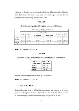 79
habitante. La dotación a su vez, dependerá del clima, del tamaño de la población;
pero básicamente tendremos que tener en cuenta que depende de las
características económicas y culturales de la zona.
Tabla VI.3.
Dotaciones de Agua Potable Según el número de Habitantes
Dotaciones de Agua Potable Según el número de
Habitantes (lt/hab/dia)
POBLACIÓN (hab)
HASTA
500
De 500 a
2000
De 2000 a 5000 De 5000 a 20000
De 20000 a
100000
Más de
100000
FRÍO 30 – 50 50 - 70 50 – 80 80 - 100 100 - 150 150 - 200
TEMPL
ADO
50 – 70 50 - 90 80 - 100 100 - 140 150 - 200 200 - 250
CÁLID
O
70 – 90 70 - 110 90 - 120 120 -180 200 - 250 250 - 350
FUENTE: Normativa EX – IEOS.
Tabla VI.4.
Dotaciones de Agua Potable Según el Nivel de Ingreso en los Habitantes.
NIVELES
DE INGRESO
DOTACIÓN
(Lts/hab/día)
ALTO 250 - 200
MEDIO 180 - 120
BAJO 100 - 60
Para las zonas de expansión no exceden de 120 lts/hab/día.
FUENTE: Normativa EX – IEOS.
 DOTACIÓN ACTUAL
La dotación media actual se refiere al consumo actual total previsto en un centro
poblado dividido para la población abastecida y el número de días del año es decir
es el volumen equivalente de agua utilizado por una persona en un día.
 