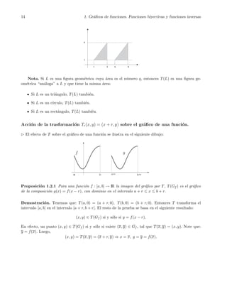 14 1. Gr´aﬁcos de funciones. Funciones biyectivas y funciones inversas
Nota. Si L es una ﬁgura geom´etrica cuya ´area es el n´umero q, entonces T(L) es una ﬁgura ge-
om´etrica “an´aloga” a L y que tiene la misma ´area:
Si L es un tri´angulo, T(L) tambi´en.
Si L es un c´ırculo, T(L) tambi´en.
Si L es un rect´angulo, T(L) tambi´en.
Acci´on de la trasformaci´on Tr(x, y) = (x + r, y) sobre el gr´aﬁco de una funci´on.
⊲ El efecto de T sobre el gr´aﬁco de una funci´on se ilustra en el siguiente dibujo:
f g
Proposici´on 1.2.1 Para una funci´on f : [a, b] → IR la imagen del gr´aﬁco por T, T(Gf ) es el gr´aﬁco
de la composici´on g(x) = f(x − r), con dominio en el intervalo a + r ≤ x ≤ b + r.
Demostraci´on. Tenemos que: T(a, 0) = (a + r, 0), T(b, 0) = (b + r, 0). Entonces T transforma el
intervalo [a, b] en el intervalo [a + r, b + r]. El resto de la prueba se basa en el siguiente resultado:
(x, y) ∈ T(Gf ) si y s´olo si y = f(x − r).
En efecto, un punto (x, y) ∈ T(Gf ) si y s´olo si existe (x, y) ∈ Gf , tal que T(x, y) = (x, y). Note que:
y = f(x). Luego,
(x, y) = T(x, y) = (x + r, y) ⇒ x = x, y = y = f(x).
 