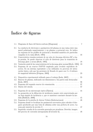 Índice de guras

 1.1.   Diagrama de fases del hierro-carbono [Diagrama].          . . . . . . . . . . . . . .    7


 3.1.   La conducta de electrones y parámetros del plasma en una vaina entre una
        pared polarizada negativamente y un plasma a potencial cero. Se indica
        un esquema de los perles de potencial y densidad numérica de partículas
        cargadas en la vaina [Roth, 1995]. . . . . . . . . . . . . . . . . . . . . . . .        16
 3.2.   Característica tensión-corriente de un tubo de descarga eléctrica DC a ba-
        ja presión. Se puede observar el ciclo de histéresis para la transición de
        descarga glow a oscura [Roth, 1995].        . . . . . . . . . . . . . . . . . . . . .   18
 3.3.   Variación axial de las características de la descarga glow normal [Roth, 1995]. 19
 3.4.   Esquema de un reactor PAPVD empleado para recubrir supercies de
        aceros. Es un sistema equivalente a los utilizados en procesos de nitru-
        ración iónica, solo que las presiones de llenado de gases son 2 o 3 órdenes
        de magnitud inferiores [Feugeas, 2003].       . . . . . . . . . . . . . . . . . . . .   23


 4.1.   Dispositivo experimental utilizado para el trabajo [Isola, 2007]. . . . . . . .         35
 4.2.   Reactor de plasma, indicando sus dimensiones y las partes más destacadas
        [Isola, 2007]. . . . . . . . . . . . . . . . . . . . . . . . . . . . . . . . . . . .    36
 4.3.   Esquema del segundo reactor de cementación.           . . . . . . . . . . . . . . . .   37
 4.4.   Diseño del cátodo.     . . . . . . . . . . . . . . . . . . . . . . . . . . . . . . .    37


 5.1.   Esquema de un microscopio óptico [Óptica].          . . . . . . . . . . . . . . . . .   44
 5.2.   La geometría en la difracción de incidencia rasante está caracterizada por
        un bajo ángulo de incidencia    α,   que se mantiene constante durante la me-
        dida [Birkholz, 2006]. . . . . . . . . . . . . . . . . . . . . . . . . . . . . . .      45
 5.3.   Esquema de la prueba de dureza Vickers [Indentaciones].           . . . . . . . . . .   46
 5.4.   Esquema donde se localizan los parámetros necesarios para calcular el des-
        gaste producido por una bola de alúmina sobre una probeta de acero. La
        zona gris muestra la sección   S.   . . . . . . . . . . . . . . . . . . . . . . . . .   47
 5.5.   Izquierda: estudio de la corrosión generada por picaduras. Derecha: imagen
        del proceso de corrosión intergranular [Corrosión b]. . . . . . . . . . . . . .         48


                                               ix
 