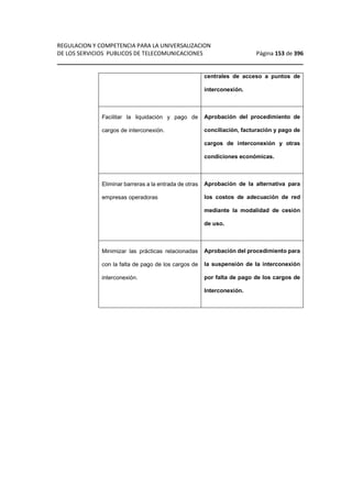 REGULACION Y COMPETENCIA PARA LA UNIVERSALIZACION 
DE LOS SERVICIOS PUBLICOS DE TELECOMUNICACIONES Página 153 de 396 
________________________________________________________________ 
centrales de acceso a puntos de 
interconexión. 
Facilitar la liquidación y pago de 
cargos de interconexión. 
Aprobación del procedimiento de 
conciliación, facturación y pago de 
cargos de interconexión y otras 
condiciones económicas. 
Eliminar barreras a la entrada de otras 
empresas operadoras 
Aprobación de la alternativa para 
los costos de adecuación de red 
mediante la modalidad de cesión 
de uso. 
Minimizar las prácticas relacionadas 
con la falta de pago de los cargos de 
interconexión. 
Aprobación del procedimiento para 
la suspensión de la interconexión 
por falta de pago de los cargos de 
Interconexión. 
 