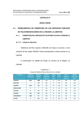 REGULACION Y COMPETENCIA PARA LA UNIVERSALIZACION 
DE LOS SERVICIOS PUBLICOS DE TELECOMUNICACIONES Página 196 de 396 
________________________________________________________________ 
CAPITULO IV 
RESULTADOS 
4.1. PROBLEMÁTICA DE COBERTURA DE LOS SERVICIOS PUBLICOS 
DE TELECOMUNICACIONES EN LA REGION LA LIBERTAD 
4.1.1. COBERTURA DEL SERVICIO DE TELEFONIA FIJA EN LA REGION LA 
LIBERTAD 
4.1.1.1. Líneas en Servicio 
Telefónica del Perú reporta 3´084,046 de líneas en servicio a nivel 
nacional, de las cuales 168,555 líneas corresponden a líneas activas en La 
Libertad. 
A continuación se detalla las líneas en servicio en la Región La 
Libertad. 
CUADRO N° 7 
Líneas de Telefonía Fija en Servicio en La Libertad 
Provincias Telefónica 
del Perú S.A. 
Telefónica 
Móviles 
S.A. 
América 
Móvil Perú 
S.A.C. 1/ 
Telmex 
Perú 
S.A. 
Perusat 
S.A. 1/ 
Rural 
Telecom 
S.A.C. 1/ 
Gilat To 
Home Perú 
S.A. 1/ 
ASCOPE 8,281 2,869 n.d. 0 n.d. n.d. n.d. 
BOLIVAR 1 318 n.d. 0 n.d. n.d. n.d. 
CHEPEN 4,631 793 n.d. 0 n.d. n.d. n.d. 
GRAN CHIMU 0 7 n.d. 0 n.d. n.d. n.d. 
JULCAN 0 377 n.d. 0 n.d. n.d. n.d. 
OTUZCO 534 2,277 n.d. 0 n.d. n.d. n.d. 
PACASMAYO 5,229 40 n.d. 0 n.d. n.d. n.d. 
PATAZ 0 203 n.d. 0 n.d. n.d. n.d. 
 