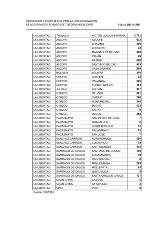 REGULACION Y COMPETENCIA PARA LA UNIVERSALIZACION 
DE LOS SERVICIOS PUBLICOS DE TELECOMUNICACIONES Página 200 de 396 
________________________________________________________________ 
LA LIBERTAD TRUJILLO VICTOR LARCO HERRERA 2.711 
LA LIBERTAD ASCOPE ASCOPE 632 
LA LIBERTAD ASCOPE CHICAMA 496 
LA LIBERTAD ASCOPE CHOCOPE 35 
LA LIBERTAD ASCOPE MAGDALENA DE CAO 309 
LA LIBERTAD ASCOPE PAIJAN 49 
LA LIBERTAD ASCOPE RAZURI 680 
LA LIBERTAD ASCOPE SANTIAGO DE CAO 403 
LA LIBERTAD ASCOPE CASA GRANDE 265 
LA LIBERTAD BOLIVAR BOLIVAR 318 
LA LIBERTAD CHEPEN CHEPEN 23 
LA LIBERTAD CHEPEN PACANGA 656 
LA LIBERTAD CHEPEN PUEBLO NUEVO 114 
LA LIBERTAD JULCAN JULCAN 377 
LA LIBERTAD OTUZCO OTUZCO 961 
LA LIBERTAD OTUZCO CHARAT 786 
LA LIBERTAD OTUZCO HUARANCHAL 140 
LA LIBERTAD OTUZCO MACHE 123 
LA LIBERTAD OTUZCO SALPO 9 
LA LIBERTAD OTUZCO USQUIL 258 
LA LIBERTAD PACASMAYO SAN PEDRO DE LLOC 7 
LA LIBERTAD PACASMAYO GUADALUPE 2 
LA LIBERTAD PACASMAYO JEQUETEPEQUE 12 
LA LIBERTAD PACASMAYO PACASMAYO 12 
LA LIBERTAD PACASMAYO SAN JOSE 7 
LA LIBERTAD SANCHEZ CARRION HUAMACHUCO 556 
LA LIBERTAD SANCHEZ CARRION COCHORCO 33 
LA LIBERTAD SANCHEZ CARRION SARTIMBAMBA 492 
LA LIBERTAD SANTIAGO DE CHUCO SANTIAGO DE CHUCO 109 
LA LIBERTAD SANTIAGO DE CHUCO ANGASMARCA 79 
LA LIBERTAD SANTIAGO DE CHUCO CACHICADAN 0 
LA LIBERTAD SANTIAGO DE CHUCO MOLLEBAMBA 503 
LA LIBERTAD SANTIAGO DE CHUCO MOLLEPATA 24 
LA LIBERTAD SANTIAGO DE CHUCO QUIRUVILCA 4 
LA LIBERTAD SANTIAGO DE CHUCO SANTA CRUZ DE CHUCA 131 
LA LIBERTAD GRAN CHIMU CASCAS 5 
LA LIBERTAD GRAN CHIMU SAYAPULLO 2 
LA LIBERTAD VIRU VIRU 9 
Fuente: OSIPTEL. 
 