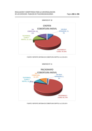 REGULACION Y COMPETENCIA PARA LA UNIVERSALIZACION 
DE LOS SERVICIOS PUBLICOS DE TELECOMUNICACIONES Página 208 de 396 
________________________________________________________________ 
GRAFICO N° 10 
UN SOLO 
OPERADOR; 11; 
9% 
COBERTURA MOVIL 
TELEFONICA Y 
CLARO; 79; 64% 
COBERTURA; 18; 
15% 
TELEFONICA, 
CLARO Y 
NEXTEL; 15; 12% 
SIN 
CHEPEN 
FUENTE: REPORTE SISTEMA DE COBERTURA OSIPTEL AL 22.05.2014 
GRAFICO N° 11 
COBERTURA MOVIL 
UN SOLO 
OPERADOR; 2; 
2% 
TELEFONICA Y 
CLARO; 92; 79% 
TELEFONICA, 
CLARO Y 
NEXTEL; 11; 9% 
COBERTURA; 
;; 00;; 00%% 
SIN 
12; 10% 
PACASMAYO 
FUENTE: REPORTE SISTEMA DE COBERTURA OSIPTEL AL 22.05.2014 
 