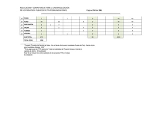 REGULACION Y COMPETENCIA PARA LA UNIVERSALIZACION 
DE LOS SERVICIOS PUBLICOS DE TELECOMUNICACIONES Página 216 de 396 
________________________________________________________________ 
19 PIURA 1 1 0 43 43 
20 PUNO 44 36 8 0 49 49 
21 SAN MARTIN 8 1 7 0 9 9 
22 TACNA 9 5 4 0 4 4 
23 TUMBES 3 3 0 8 8 
24 UCAYALI 1 1 0 3 3 
SUB TOTAL 673 90 1019 
TOTAL PERU 1782 
________________________________ 
* Proyecto Provisión del Servicio de Datos, Voz en Banda Ancha para Localidades Rurales del Perú - Banda Ancha 
para Localidades Aisladas - BAS 
**En la página web de FITEL está como Lista de localidades del Proyecto Acceso a Internet en 
capitales de distrito - 68 localidades 
Nota: No se incluyen los centros poblados de los proyectos FITEL en etapa 
de instalación. 
 