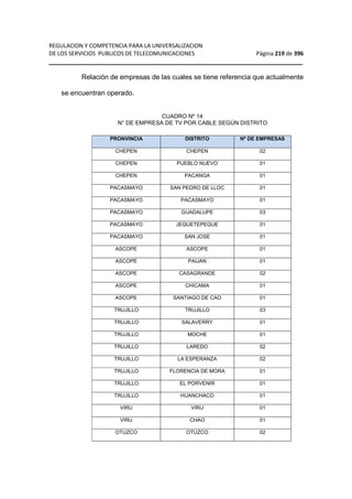 REGULACION Y COMPETENCIA PARA LA UNIVERSALIZACION 
DE LOS SERVICIOS PUBLICOS DE TELECOMUNICACIONES Página 219 de 396 
__________________________________________________________________ 
Relación de empresas de las cuales se tiene referencia que actualmente 
se encuentran operado. 
CUADRO Nº 14 
N° DE EMPRESA DE TV POR CABLE SEGÚN DISTRITO 
PRONVINCIA DISTRITO Nº DE EMPRESAS 
CHEPEN CHEPEN 02 
CHEPEN PUEBLO NUEVO 01 
CHEPEN PACANGA 01 
PACASMAYO SAN PEDRO DE LLOC 01 
PACASMAYO PACASMAYO 01 
PACASMAYO GUADALUPE 03 
PACASMAYO JEQUETEPEQUE 01 
PACASMAYO SAN JOSE 01 
ASCOPE ASCOPE 01 
ASCOPE PAIJAN 01 
ASCOPE CASAGRANDE 02 
ASCOPE CHICAMA 01 
ASCOPE SANTIAGO DE CAO 01 
TRUJILLO TRUJILLO 03 
TRUJILLO SALAVERRY 01 
TRUJILLO MOCHE 01 
TRUJILLO LAREDO 02 
TRUJILLO LA ESPERANZA 02 
TRUJILLO FLORENCIA DE MORA 01 
TRUJILLO EL PORVENIR 01 
TRUJILLO HUANCHACO 01 
VIRU VIRU 01 
VIRU CHAO 01 
OTUZCO OTUZCO 02 
 