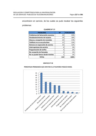 REGULACION Y COMPETENCIA PARA LA UNIVERSALIZACION 
DE LOS SERVICIOS PUBLICOS DE TELECOMUNICACIONES Página 227 de 396 
__________________________________________________________________ 
encontraron en servicio, de los cuales se pudo recabar los siguientes 
problemas: 
CUADRO N° 21 
PROBLEMA Nº PORCENTAJE 
Problemas de facturación excesiva 44 33% 
Desabastecimiento de tarjetas 24 18% 
Atasco y recepción de monedas 23 17% 
Teléfono no se escucha bien 17 13% 
Demora en reparación de averías 16 12% 
Interrupciones de servicio 4 3% 
Programación de tarifas 3 2% 
No recepción de llamadas 2 1% 
No se puede llamar desde móviles 1 1% 
TOTAL 134 100% 
GRAFICO N° 28 
PRINCIPALES PROBLEMAS QUE AFECTAN A LA TELEFONIA PUBLICA RURAL 
45 
40 
35 
30 
25 
20 
15 
10 
5 
0 
 