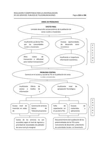 REGULACION Y COMPETENCIA PARA LA UNIVERSALIZACION 
DE LOS SERVICIOS PUBLICOS DE TELECOMUNICACIONES Página 234 de 396 
__________________________________________________________________ 
ARBOL DE PROBLEMAS 
EFECTO FINAL 
Limitado desarrollo socioeconómico de la población de 
zonas rurales y marginales 
Insuficiente uso de las TICs 
por las comunidades 
rurales y marginales 
Escasas oportunidades 
de desarrollo socio 
económico 
Altos costos de 
transacción o dificultad 
para realizar transacciones 
comerciales. 
Insuficiente e inoportuna 
información económica. 
PROBLEMA CENTRAL 
Carencia en el acceso y uso de las TIC en la población de zonas 
rurales y marginales 
Insuficiente Oferta de 
acceso a medios de 
Información y 
comunicación. 
Insuficiente nivel de 
apropiación Tecnológica. 
Escaso nivel de 
Inversión en redes 
de 
comunicaciones. 
Carencia de servicios 
básico de 
Telecomunicaciones 
Falta de 
capacitación en 
el uso de la TICs 
Escases de 
contenidos y 
aplicaciones 
aprtopada 
Costos de los servicios no son 
accesibles según el nivel de ingresos y 
prioridad de necesidades de poblador 
de zona rural y/o marginal. 
Desconocimiento de la población de las 
potencialidades de las TICs como 
instrumento de desarrollo y desinterés 
de autoridades locales en fomentarlo 
E 
F 
E 
C 
T 
O 
S 
C 
A 
U 
S 
A 
S 
 