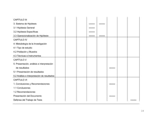 CAPÍTULO III
3. Sistema de Hipótesis                       --------   --------
3.1 Hipótesis General                         --------
3.2 Hipótesis Específicas                     --------
3.3 Operacionalización de Hipótesis           --------   --------
CAPÍTULO IV
4. Metodología de la Investigación
4.1 Tipo de estudio
4.2 Población y Muestra
4.3 Técnicas e Instrumentos
CAPÍTULO V
5. Presentación, análisis e interpretación
  de resultados                                                     --------
5.1 Presentación de resultados
5.2 Análisis e Interpretación de resultados
CAPÍTULO VI
1. Conclusiones y Recomendaciones                                   --------
1.1 Conclusiones
1.2 Recomendaciones
Presentación del Documento                                          --------
Defensa del Trabajo de Tesis                                                   --------



                                                                                          14
 