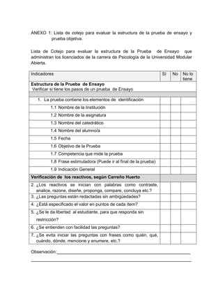ANEXO 1: Lista de cotejo para evaluar la estructura de la prueba de ensayo y
        prueba objetiva.

Lista de Cotejo para evaluar la estructura de la Prueba de Ensayo que
administran los licenciados de la carrera de Psicología de la Universidad Modular
Abierta.

Indicadores                                                         Sí   No   No lo
                                                                              tiene
Estructura de la Prueba de Ensayo
Verificar si tiene los pasos de un prueba de Ensayo

   1. La prueba contiene los elementos de identificación
          1.1 Nombre de la Institución
          1.2 Nombre de la asignatura
          1.3 Nombre del catedrático
          1.4 Nombre del alumno/a
          1.5 Fecha
          1.6 Objetivo de la Prueba
          1.7 Competencia que mide la prueba
          1.8 Frase estimuladora (Puede ir al final de la prueba)
          1.9 Indicación General
Verificación de los reactivos, según Carreño Huerto
2. ¿Los reactivos se inician con palabras como contraste,
   analice, razone, diseñe, proponga, compare, concluya etc.?
3. ¿Las preguntas están redactadas sin ambigüedades?
4. ¿Está especificado el valor en puntos de cada ítem?
5. ¿Se le da libertad al estudiante, para que responda sin
  restricción?
6. ¿Se entienden con facilidad las preguntas?
7. ¿Se evita iniciar las preguntas con frases como quién, qué,
   cuándo, dónde, mencione y enumere, etc.?

Observación:_______________________________________________________
__________________________________________________________________
 