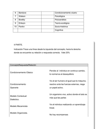 6     Bandura                                    Condicionamiento vicario
     7     Watson                                     Psicológica
     8     Bowlby                                     Psicoanálisis
     9     Erikson                                    Teoría ecológica
     10    Pavlov                                     Socio-histórica
                                                      Cognitiva




    II PARTE.

    Indicación:Trace una línea desde la izquierda del concepto, hacia la derecha
    donde se encuentre su relación o respuesta correcta. Vale 25%




ConceptoRespuesta/Relación

                                            Percibe al individuo en continuo cambio,
Condicionamiento Clásico
                                            lo normal es el desequilibrio


                                            Ve al ser humano al igual que la máquina,
Condicionamiento                            reactivo ante las fuerzas externas, niega
Operante                                    un papel activo.


                                            Un organismo vivo, activo donde el todo es
Modelo Contextual
                                            más que las partes
Dialéctico.

                                            Ve al individuo realizando un aprendizaje
Modelo Mecanicista
                                            lineal.

Modelo Organicista.
                                            No hay recompensas
 