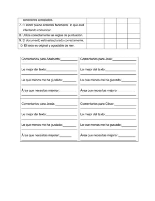 conectores apropiados.
7. El lector puede entender fácilmente lo que está
  intentando comunicar.
8. Utiliza correctamente las reglas de puntuación.
9. El documento está estructurado correctamente.
10. El texto es original y agradable de leer.



 Comentarios para Adalberto:__________ Comentarios para José:______________
 _________________________________ _________________________________

 Lo mejor del texto:__________________          Lo mejor del texto:__________________
 _________________________________              _________________________________

 Lo que menos me ha gustado:________            Lo que menos me ha gustado:_________
 _________________________________              _________________________________

 Área que necesitas mejorar:__________          Área que necesitas mejorar:__________
 _________________________________              _________________________________


 Comentarios para Jesús:_____________           Comentarios para César:_____________
 _________________________________              _________________________________

 Lo mejor del texto:__________________          Lo mejor del texto:__________________
 _________________________________              _________________________________

 Lo que menos me ha gustado:________            Lo que menos me ha gustado:_________
 _________________________________              _________________________________

 Área que necesitas mejorar:_______             Área que necesitas mejorar:__________
 _________________________________              _________________________________
 