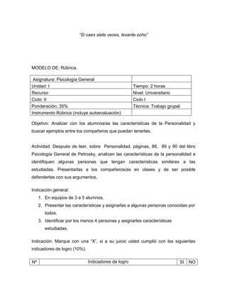 “Si caes siete veces, levante ocho”




MODELO DE: Rúbrica.

Asignatura: Psicología General
Unidad: I                                            Tiempo: 2 horas
Recurso                                              Nivel: Universitario
Ciclo: II                                            Ciclo I
Ponderación: 35%                                     Técnica: Trabajo grupal
Instrumento Rúbrica (incluye autoevaluación)

Objetivo: Analizar con los alumnos/as las características de la Personalidad y
buscar ejemplos entre los compañeros que puedan tenerlas.


Actividad: Después de leer, sobre Personalidad, páginas, 88, 89 y 90 del libro
Psicología General de Petrosky, analicen las características de la personalidad e
identifiquen algunas personas que tengan características similares a las
estudiadas. Presentarlas a los compañeros/as en clases y de ser posible
defenderlas con sus argumentos.

Indicación general:
     1. En equipos de 3 a 5 alumnos.
     2. Presentar las características y asignarlas a algunas personas conocidas por
        todos.
     3. Identificar por los menos 4 personas y asignarles características
        estudiadas.

Indicación: Marque con una “X”, si a su juicio usted cumplió con los siguientes
indicadores de logro (10%).

Nº                            Indicadores de logro                             SI   NO
 
