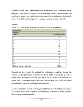 Conviene que se haga una representación esquemática de la distribución de los
objetivos, contenidos o unidades. Es una asignación de importancia relativa, que
será bueno hacerlo entre varios docentes para evitar subjetivismos, teniendo la
misión de establecer las proporciones justas para explorar cada contenido.


Ejemplo:
Indicación: Presentación de temas y la distribución de su importancia.
  Asignatura
  Objetivo
  Temas                                                  % de importancia
  1                                                              5
  2                                                             10
  3                                                              5
  4                                                             12
  5                                                              8
  6                                                             14
  7                                                             17
  8                                                              9
  9                                                             10
  10                                                            10
  El total siempre debe dar                                    100%


Después se debe decidir la cantidad de contenidos a explorar, tiempo, las
condiciones de aplicación y el número de ítems. Debe considerarse que no se
deben hacer exámenes sumarios con menos de 50 ítems, ni formativos con
menos de 20. El manejo de cifras menores a las indicadas, baja certidumbre a las
conclusiones y juicios de los resultados alcanzados.


Ahora se calcula en número de ítems por cada tema, considerando la importancia
y el total de ítems. Para el ejemplo tomaremos una prueba de 50 ítems, quedaría
distribuida de la siguiente forma:


                                        38
 