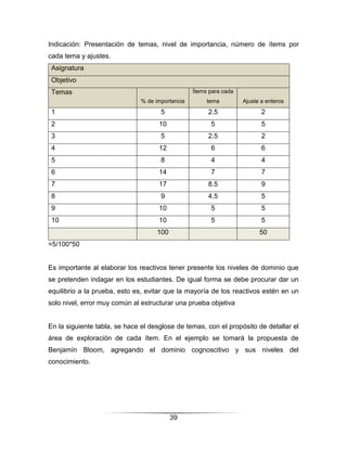 Indicación: Presentación de temas, nivel de importancia, número de ítems por
cada tema y ajustes.
 Asignatura
 Objetivo
 Temas                                            Ítems para cada
                               % de importancia        tema         Ajuste a enteros
 1                                    5                2.5                 2
 2                                   10                 5                  5
 3                                    5                2.5                 2
 4                                   12                 6                  6
 5                                    8                 4                  4
 6                                   14                 7                  7
 7                                   17                8.5                 9
 8                                    9                4.5                 5
 9                                   10                 5                  5
 10                                  10                 5                  5
                                    100                                   50
=5/100*50


Es importante al elaborar los reactivos tener presente los niveles de dominio que
se pretenden indagar en los estudiantes. De igual forma se debe procurar dar un
equilibrio a la prueba, esto es, evitar que la mayoría de los reactivos estén en un
solo nivel, error muy común al estructurar una prueba objetiva


En la siguiente tabla, se hace el desglose de temas, con el propósito de detallar el
área de exploración de cada ítem. En el ejemplo se tomará la propuesta de
Benjamín Bloom, agregando el dominio cognoscitivo y sus niveles del
conocimiento.




                                          39
 