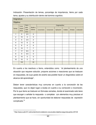 Indicación: Presentación de temas, porcentaje de importancia, ítems por cada
tema, ajustes y su distribución dentro del dominio cognitivo.
Asignatura
Objetivo
                   Ítems                                           Cognoscitivo
          % de
                   para    Ajuste a
Temas     import
                   cada    enteros    Conocimiento   Comprensión   Aplicación   Análisis   Síntesis   evaluación
          ancia
                   tema

     1      5       2.5       2
     2     10        5        5
     3      5       2.5       2
     4     12        6        6
     5      8        4        4
     6     14        7        7
     7     17       8.5       9
     8      9       4.5       5
     9     10        5        5
     10    10        5        5
           100               50



En cuanto a los reactivos o ítems, entendidos como “el planteamiento de una
situación que requiere solución, propone acciones o reacciones que se traducen
en respuestas, de cuyo grado de acierto sea posible hacer un diagnóstico sobre el
alcance del aprendizaje”.


Deben tener características muy comunes en cuanto a la concreción de las
respuestas, que no dejan lugar a dudas en cuanto a su corrección o incorreción.
Por lo que ítems se traducen en fórmulas cerradas, donde el examinado solo tiene
que escoger o señalar la respuesta o completar con elementos muy precisos el
planteamiento que se hace, sin oportunidad de elaborar respuestas de expresión
complicada.14




14
 http://www.suite101.net/content/como-elaborar-una-prueba-objetiva-segunda-parte-a18134

                                                     40
 