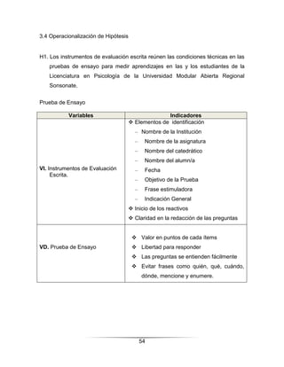3.4 Operacionalización de Hipótesis


H1. Los instrumentos de evaluación escrita reúnen las condiciones técnicas en las
   pruebas de ensayo para medir aprendizajes en las y los estudiantes de la
   Licenciatura en Psicología de la Universidad Modular Abierta Regional
   Sonsonate.


Prueba de Ensayo

           Variables                                Indicadores
                                       Elementos de identificación
                                        – Nombre de la Institución
                                        –    Nombre de la asignatura
                                        –    Nombre del catedrático
                                        –    Nombre del alumn/a
VI. Instrumentos de Evaluación          –    Fecha
     Escrita.
                                        –    Objetivo de la Prueba
                                        –    Frase estimuladora
                                        –    Indicación General
                                       Inicio de los reactivos
                                       Claridad en la redacción de las preguntas


                                        Valor en puntos de cada ítems
VD. Prueba de Ensayo                    Libertad para responder
                                        Las preguntas se entienden fácilmente
                                        Evitar frases como quién, qué, cuándo,
                                            dónde, mencione y enumere.




                                            54
 