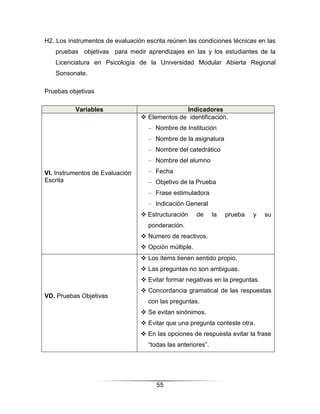 H2. Los instrumentos de evaluación escrita reúnen las condiciones técnicas en las
   pruebas objetivas para medir aprendizajes en las y los estudiantes de la
   Licenciatura en Psicología de la Universidad Modular Abierta Regional
   Sonsonate.

Pruebas objetivas

          Variables                            Indicadores
                                  Elementos de identificación.
                                    – Nombre de Institución
                                    – Nombre de la asignatura
                                    – Nombre del catedrático
                                    – Nombre del alumno

VI. Instrumentos de Evaluación      – Fecha
Escrita                             – Objetivo de la Prueba
                                    – Frase estimuladora
                                    – Indicación General
                                  Estructuración     de      la   prueba   y   su
                                    ponderación.
                                  Número de reactivos.
                                  Opción múltiple.
                                  Los ítems tienen sentido propio.
                                  Las preguntas no son ambiguas.
                                  Evitar formar negativas en la preguntas.
                                  Concordancia gramatical de las respuestas
VD. Pruebas Objetivas
                                    con las preguntas.
                                  Se evitan sinónimos.
                                  Evitar que una pregunta conteste otra.
                                  En las opciones de respuesta evitar la frase
                                    “todas las anteriores”.




                                       55
 