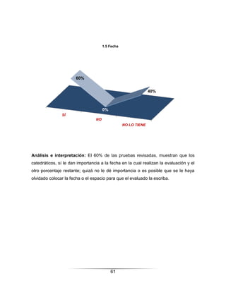 1.5 Fecha




                       60%


                                                                40%



                                      0%
               SÍ
                                 NO
                                                  NO LO TIENE




Análisis e interpretación: El 60% de las pruebas revisadas, muestran que los
catedráticos, sí le dan importancia a la fecha en la cual realizan la evaluación y el
otro porcentaje restante; quizá no le dé importancia o es posible que se le haya
olvidado colocar la fecha o el espacio para que el evaluado la escriba.




                                           61
 